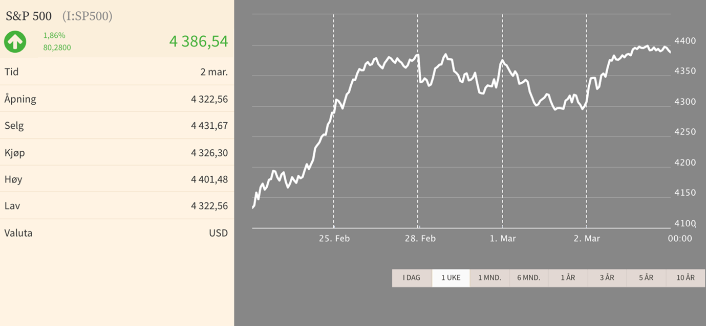 S&P500 graf